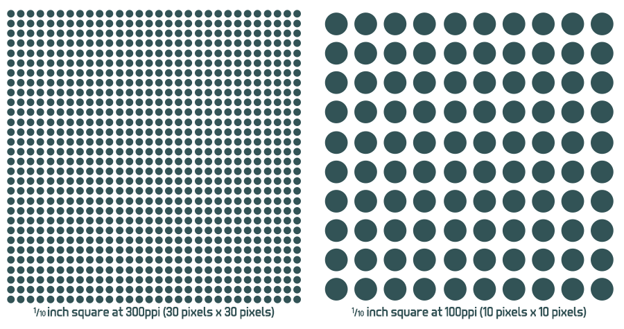 PPI comparison grid